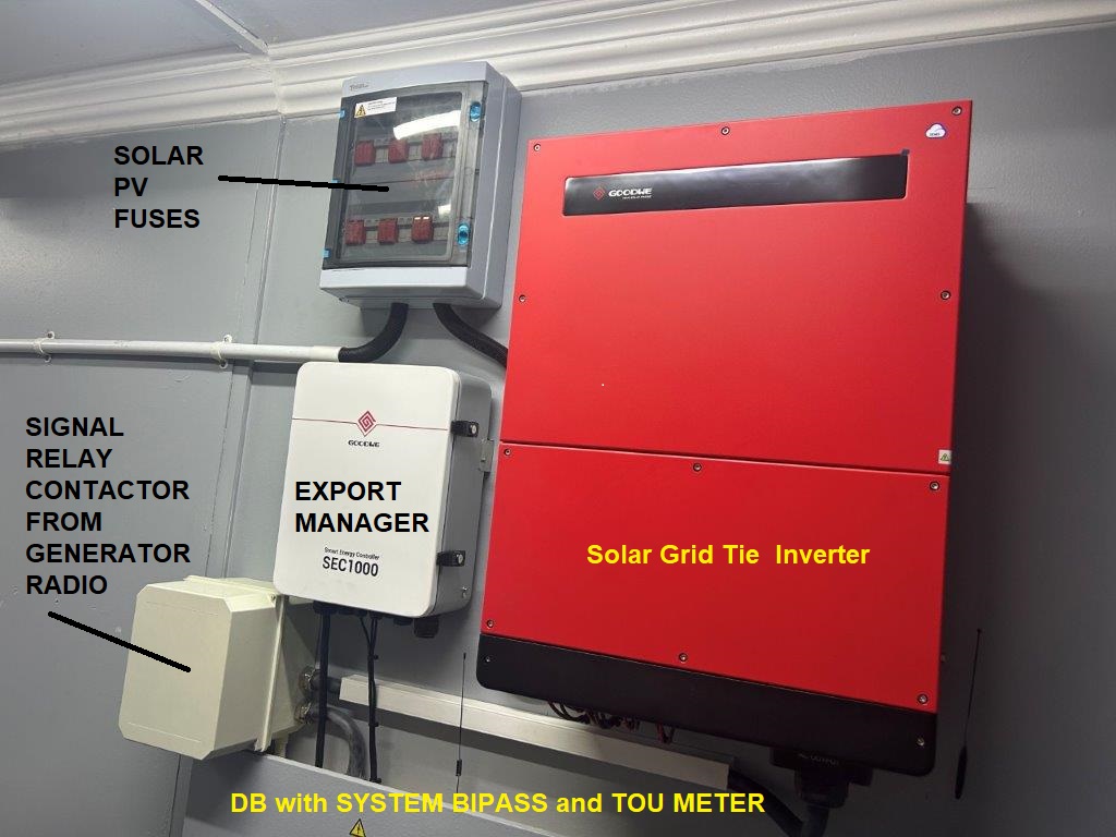 Inverter and DB